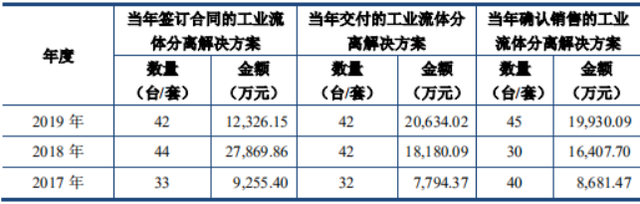 上海凯鑫IPO：或虚假披露技术水平，涉嫌隐瞒大客户关联关系