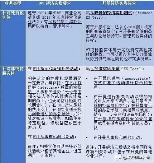 聽說，離岸公司要交稅了？注冊新加坡公司是下一個風口嗎？