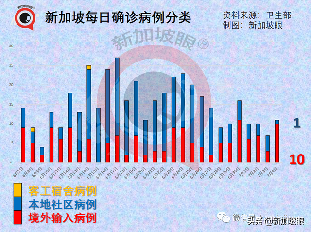 mRNA疫苗能大幅降低感染概率；这些居民必须14天定期检测