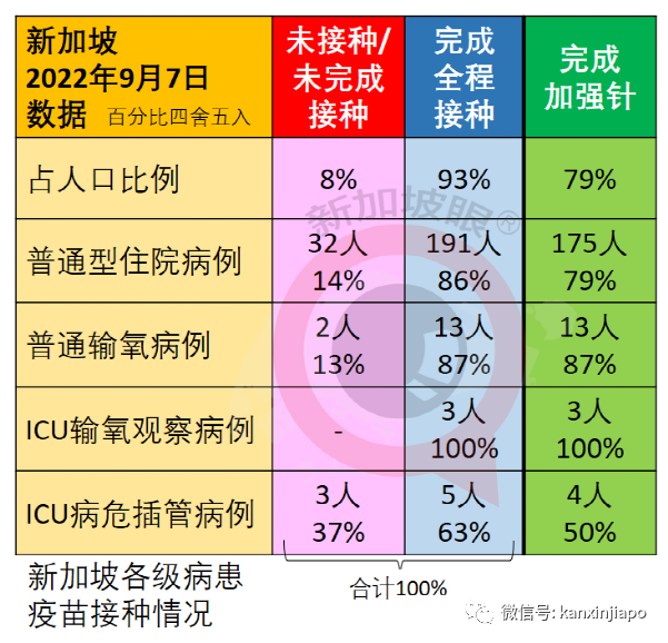 中国人均预期寿命疫情期间提高近4岁，高于美国；新加坡却在下降