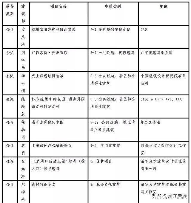 工程行业这些含金量高的奖项大盘点