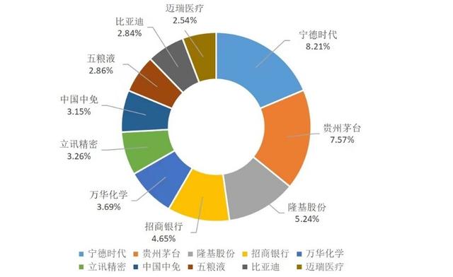 全球瞩目的MSCI中国A50来了！三分钟读懂