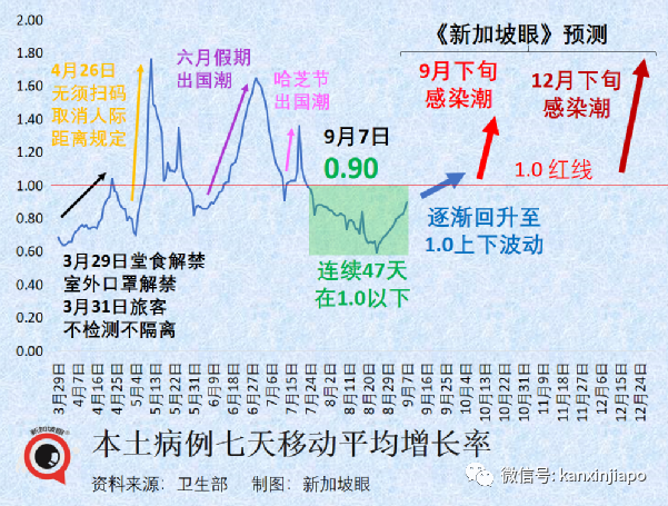 中国人均预期寿命疫情期间提高近4岁，高于美国；新加坡却在下降