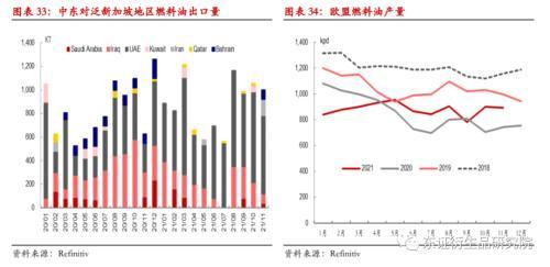 瀝青/燃料油年度報告：基建雖可期，但難掩産能嚴重過剩大格局