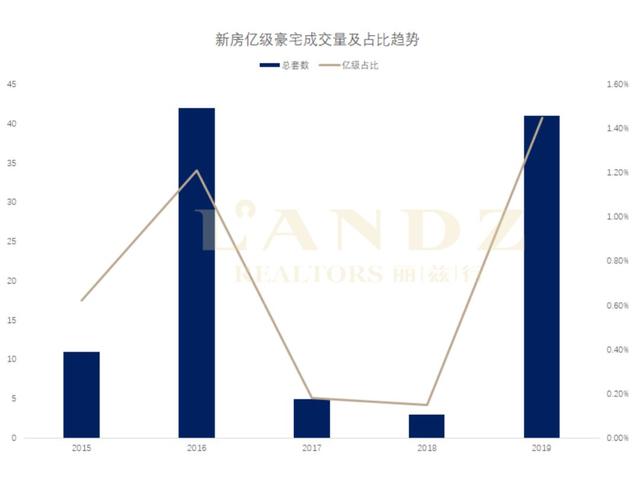 全北京亿级豪宅成交揭秘！看看金字塔尖人群最爱的楼盘是哪儿？