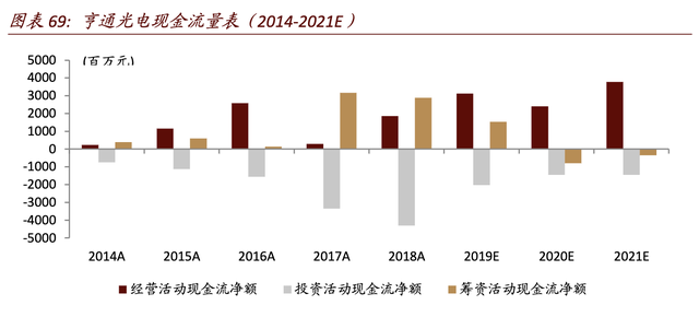 【估值分析】亨通光電：海洋電纜新業務成長，光纖光纜供需改善