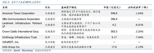 REITs新政對通信行業影響幾何？提供了一個堪稱完美的投資産品