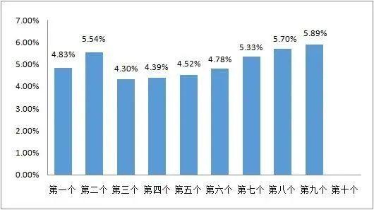 今晚，油价或进入“10元时代”