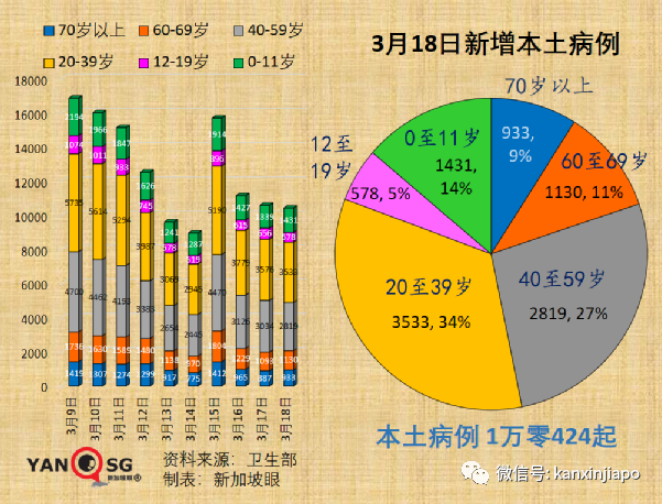 世衛：奧密克戎並非“最終版”毒株，疫情仍會反複