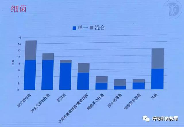 重视大数据建设，重塑临床流行病学基石