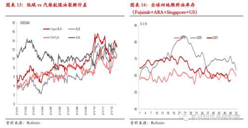 沥青/燃料油年度报告：基建虽可期，但难掩产能严重过剩大格局