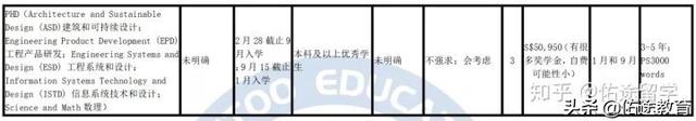 新加坡科技設計大學（SUTD），值得一讀嗎？