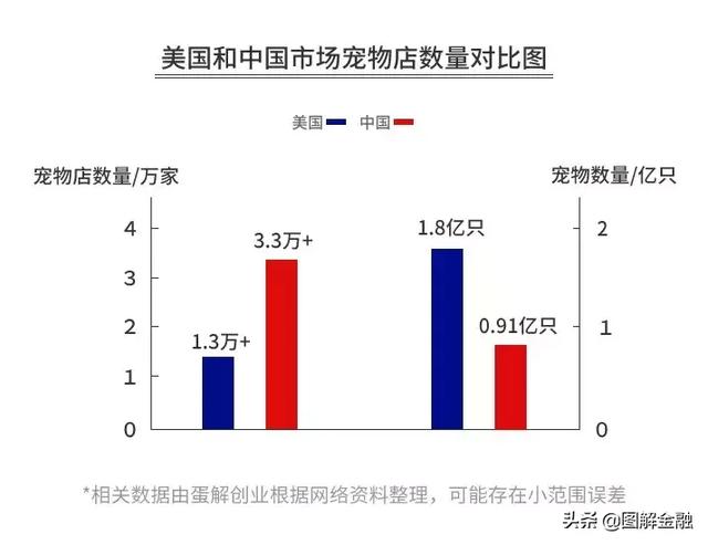 開寵物店暴利？是真是假戳進來看看就知道！