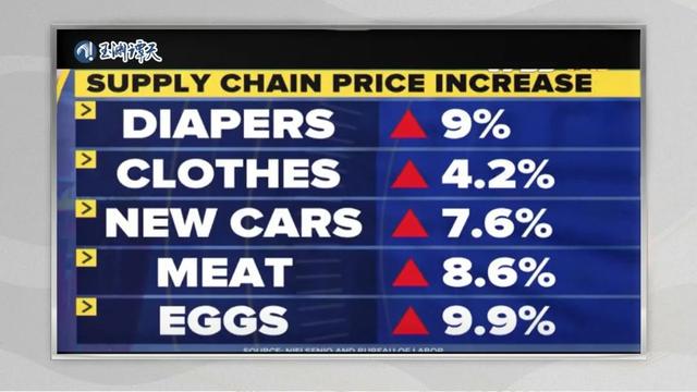 美国通胀的烦恼：是“高级”？还是顽疾？