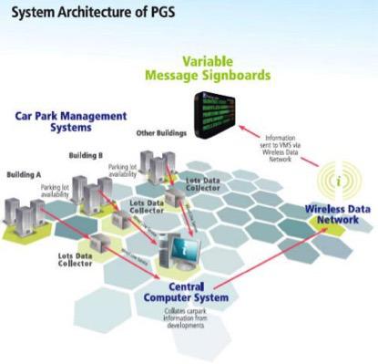 阿裏騰訊要建智慧城市，可以先來看看新加坡的經驗