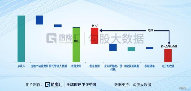 押注粤港澳大湾区，大信商用信托的成色如何？