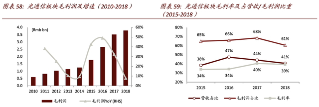 【估值分析】亨通光電：海洋電纜新業務成長，光纖光纜供需改善