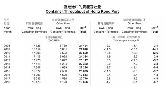 “攘外必先安内”，香港集装箱码头的痛