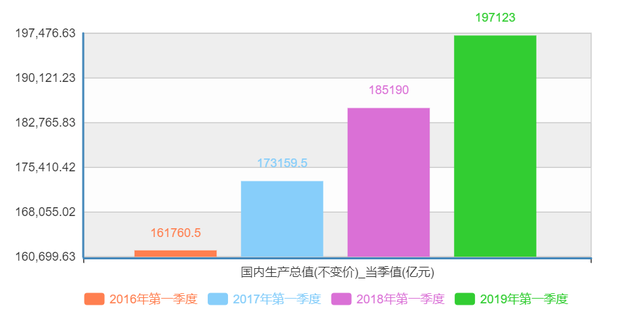 什么！疫情期间我们宅掉了一个新加坡？