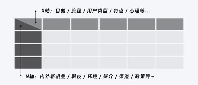 设计策略｜源源不断的创新思路