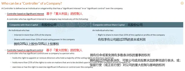 新加坡公司「實際控制人」信息將于7月上報至當地政府