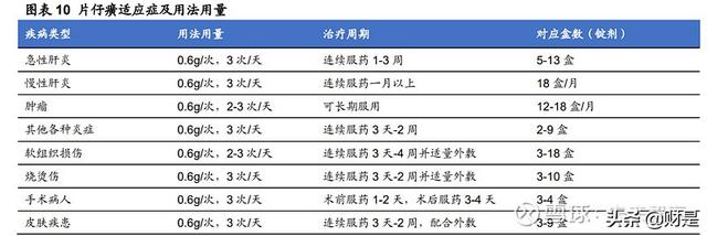 医药行业之片仔癀研究报告：一核量价齐升，两翼拓展边际