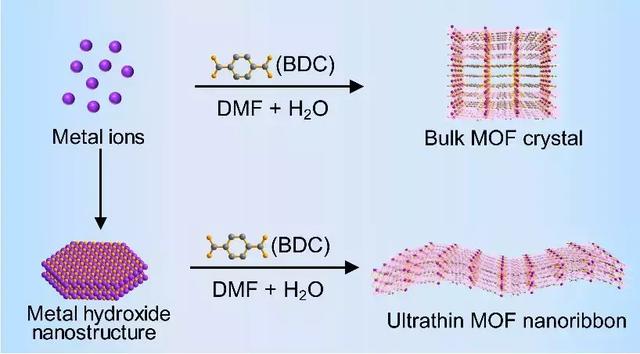 用MOF煮碗“裤带面”| NSR研究论文