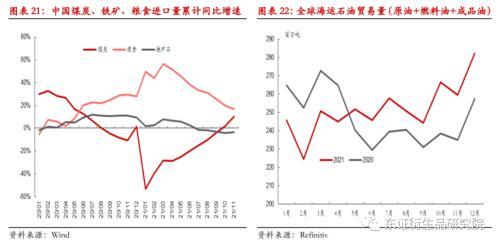 沥青/燃料油年度报告：基建虽可期，但难掩产能严重过剩大格局