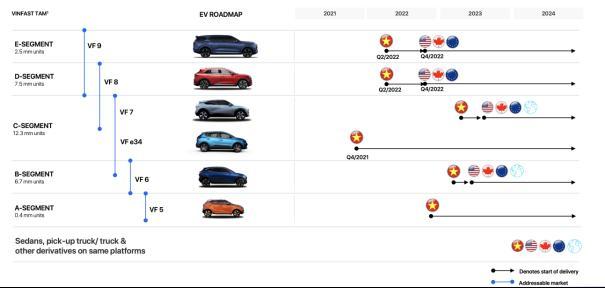 越南造車新勢力VinFast海外布局領先“蔚小理”們半個身位，靠什麽？