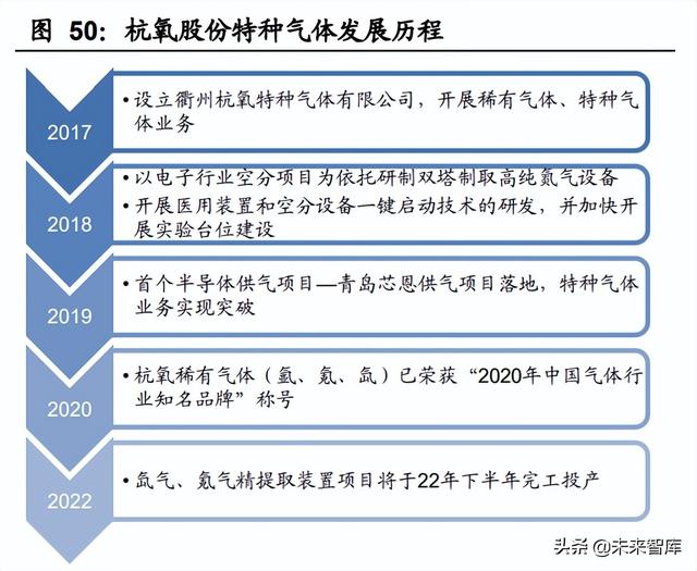 工业气体行业专题报告：林德是如何从设备转型气体的？