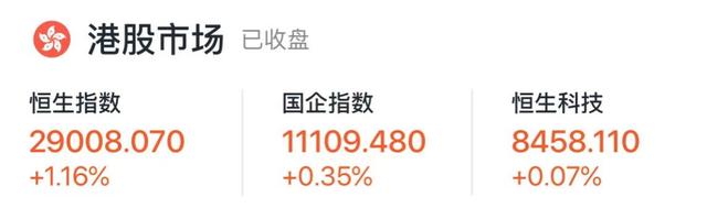 長橋股票收評丨騰訊跌1.51% 日內成交額創新高；哔哩哔哩 跌2.17%