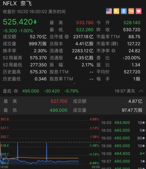 大利好！特朗普发话：更大刺激计划 美股涨了 更有中概股一夜狂飙500% A50也涨了