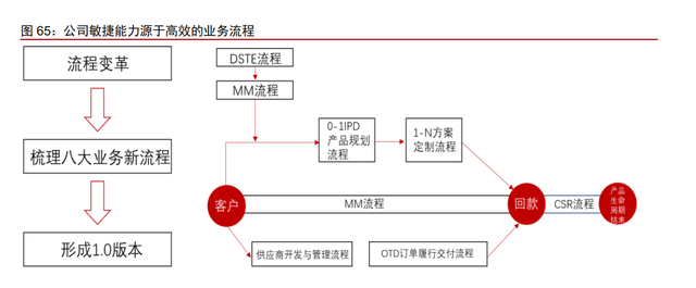 拓邦股份专题报告：全球领先的智能控制器龙头