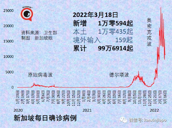 世衛：奧密克戎並非“最終版”毒株，疫情仍會反複