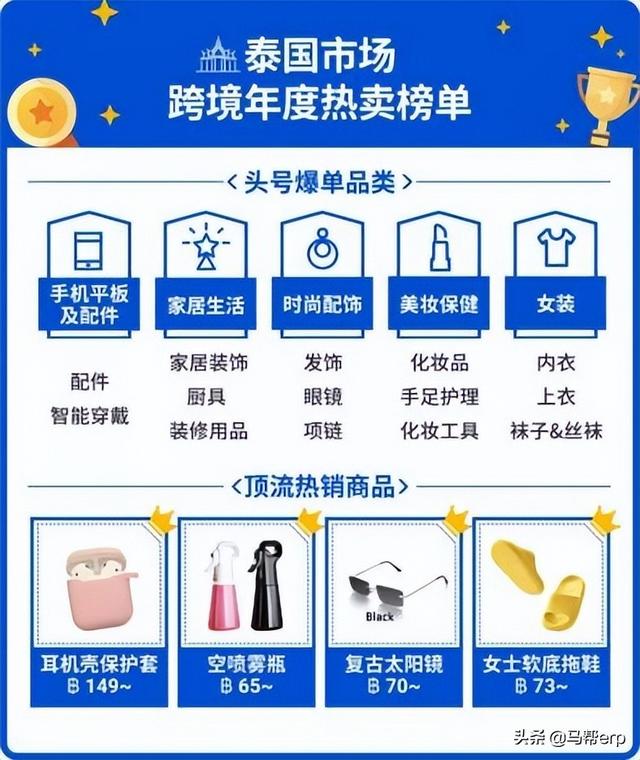 都2022了，现在入局Shopee为时已晚吗？