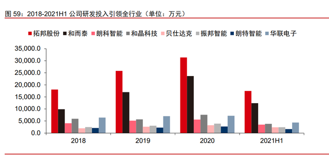 拓邦股份专题报告：全球领先的智能控制器龙头