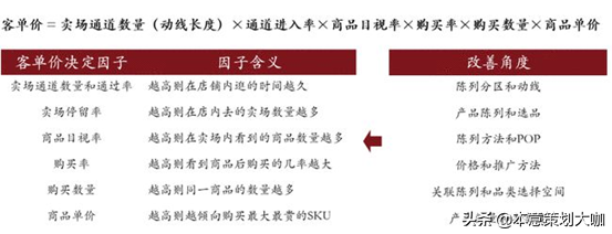 近800家门店，约1000亿收入，看日本零售打折之王唐吉诃德的逆袭