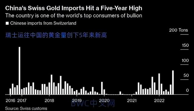 中国打破连续七个月抛售美债的状态，美国债务危机核弹或将出现