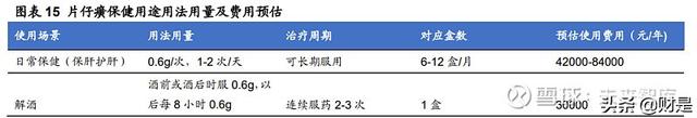 医药行业之片仔癀研究报告：一核量价齐升，两翼拓展边际