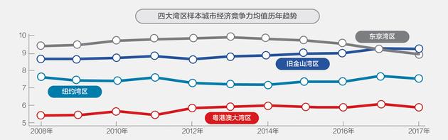 最新《全球城市競爭力報告》發布，人類進入城市星球時代