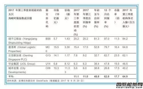 这家中国船厂成最赚钱“第一股”！全年回报率竟然排名第一？！