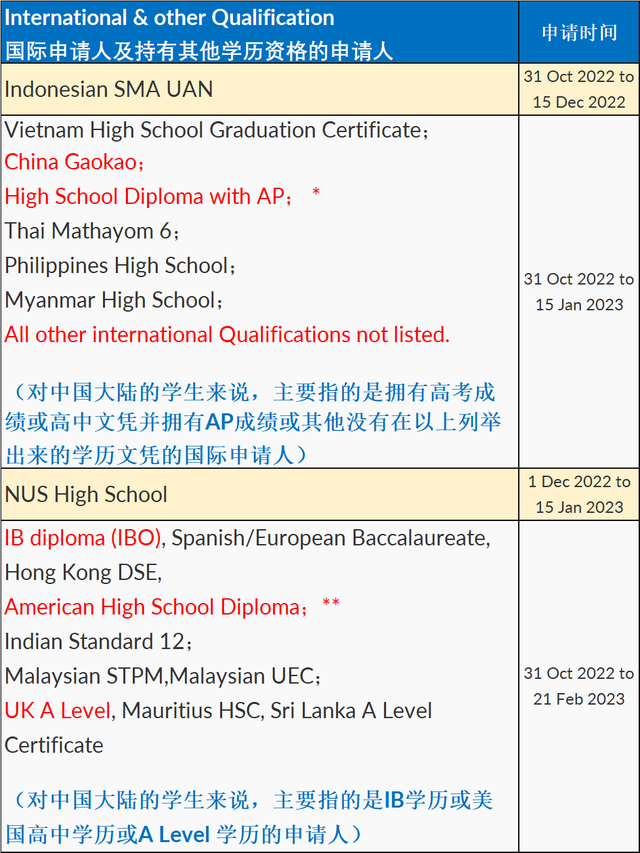 新加坡南洋理工大学10月底开始招生，同时间还可申请新生奖学金