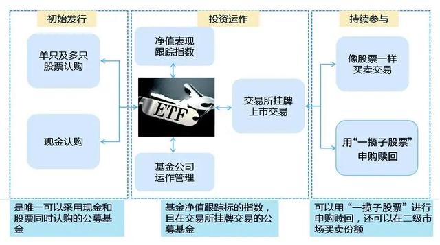 中国管理会计：中国石油基于价值的战略管理会计创新实践