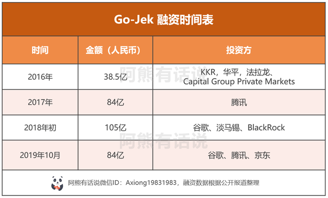 從三國鼎立到雙雄爭霸，一文看懂東南亞打車市場