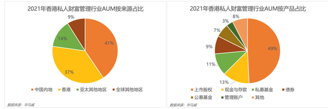 星港逐鹿亚洲金融中心？