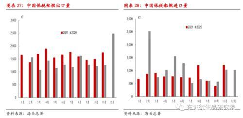 沥青/燃料油年度报告：基建虽可期，但难掩产能严重过剩大格局