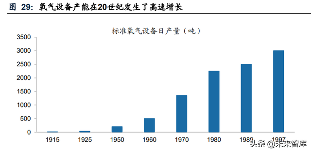 工业气体行业专题报告：林德是如何从设备转型气体的？