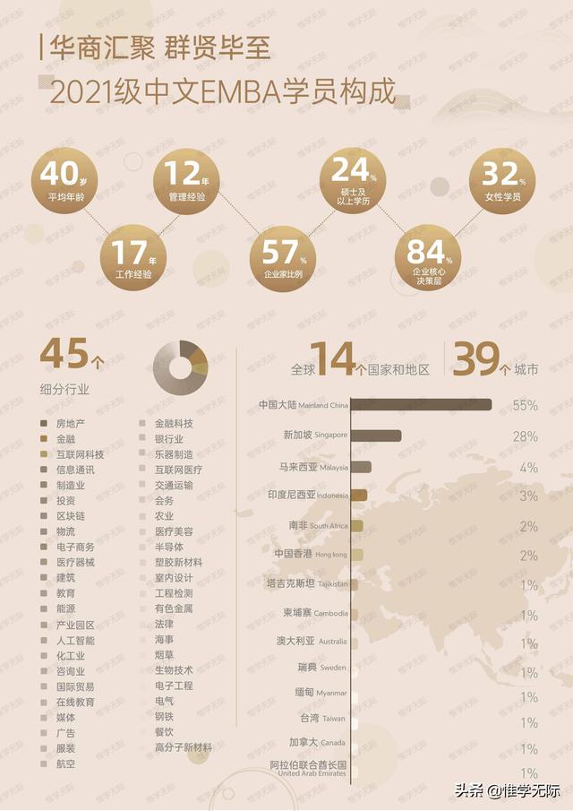 新加坡国立大学中文EMBA硕士学位项目