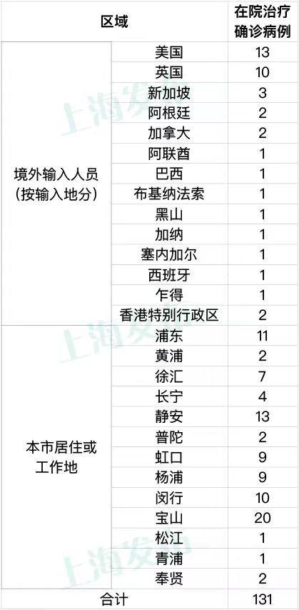 上海昨日新增本土6加3！静安、闵行深夜发布公告：相关区域实行临时管控措施