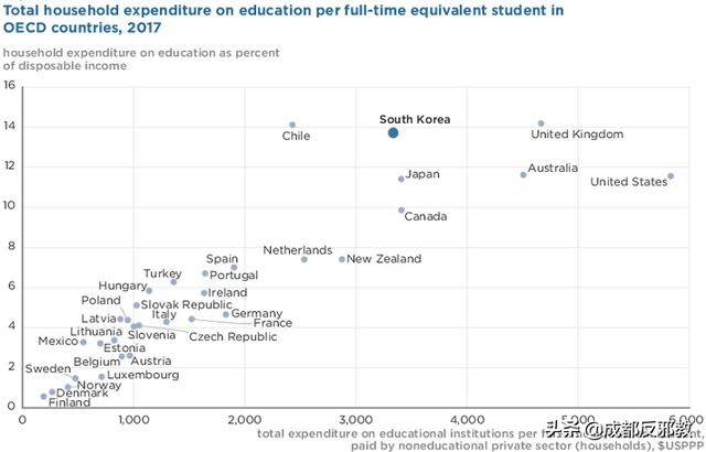 世界教育内卷史，印度与韩国一直在内卷的路上